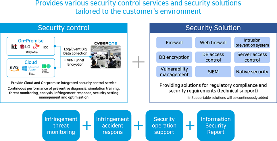 Cloud Security Control Service image